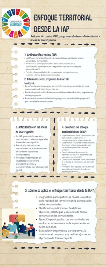 Shei0403's tweet photo. @ElOIRdelaRegion 
#unadinvestigaIAP/ODS. https://t.co/WLtb3YCa1g