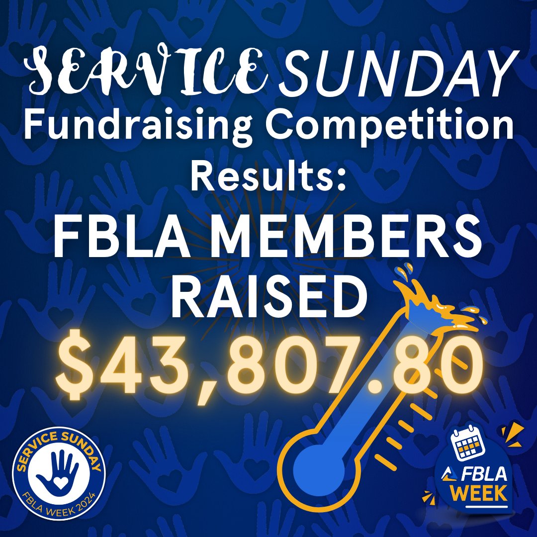 FBLA_National's tweet photo. The results are in! FBLA members raised an astounding $43,807.80 to help support their local communities for the Service Sunday fundraising competition. #FBLAWeek https://t.co/0GO6AYxdnb