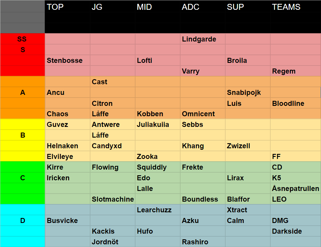 INT Esports tweet media