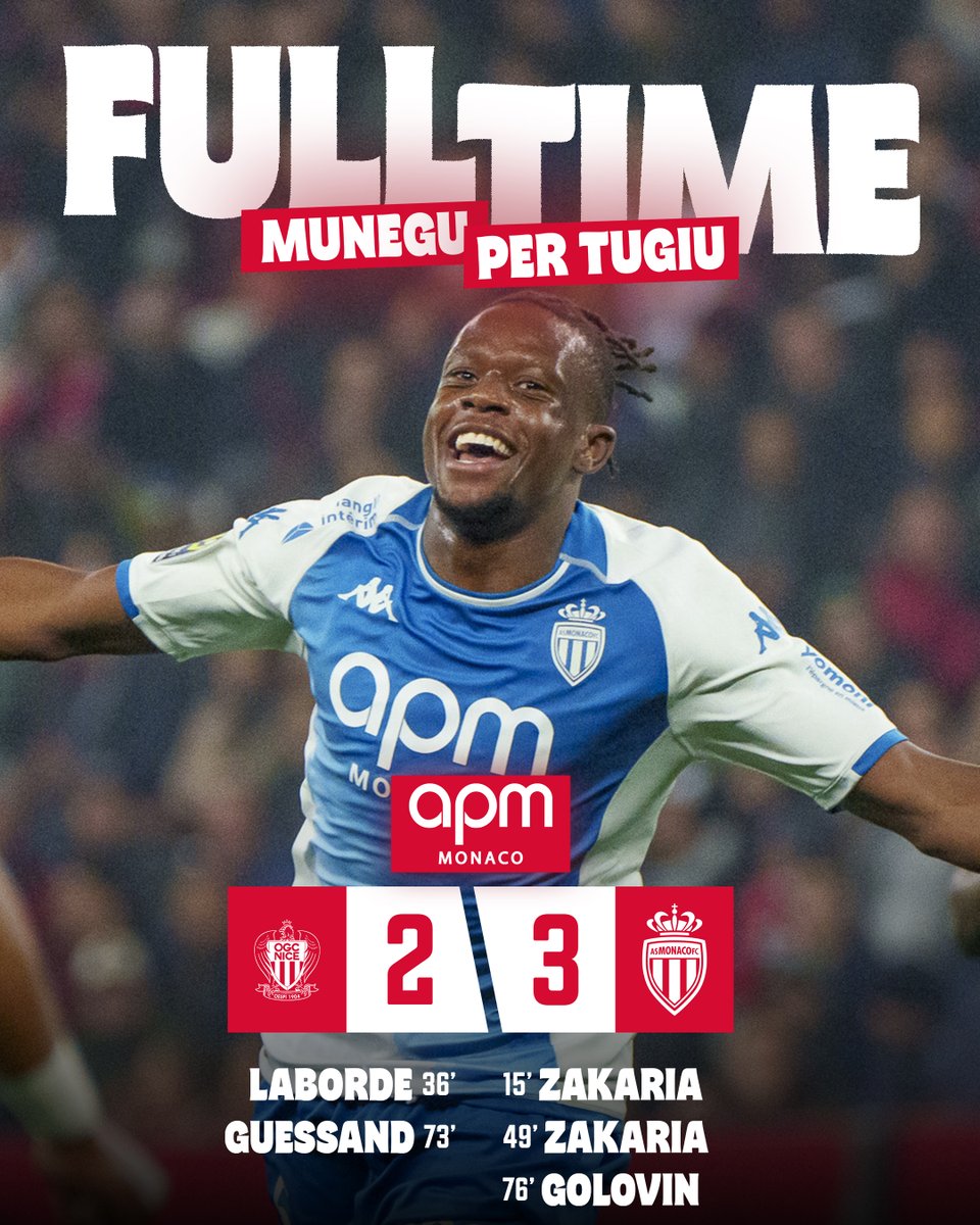 𝗟𝗮 𝗖𝗼̂𝘁𝗲 𝗱'𝗔𝘇𝘂𝗿 𝗲𝘀𝘁 𝗥𝗼𝘂𝗴𝗲 &amp; 𝗕𝗹𝗮𝗻𝗰𝗵𝗲 😍🔚

Grâce à un magnifique doublé de Denis Zakaria et à un but de Golovin, l'AS Monaco s'impose sur la pelouse du voisin niçois 👊

𝗗𝗔𝗚𝗛𝗘 𝗠𝗨𝗡𝗘𝗚𝗨 ❤️🤍

2⃣-3⃣ #OGCNASM