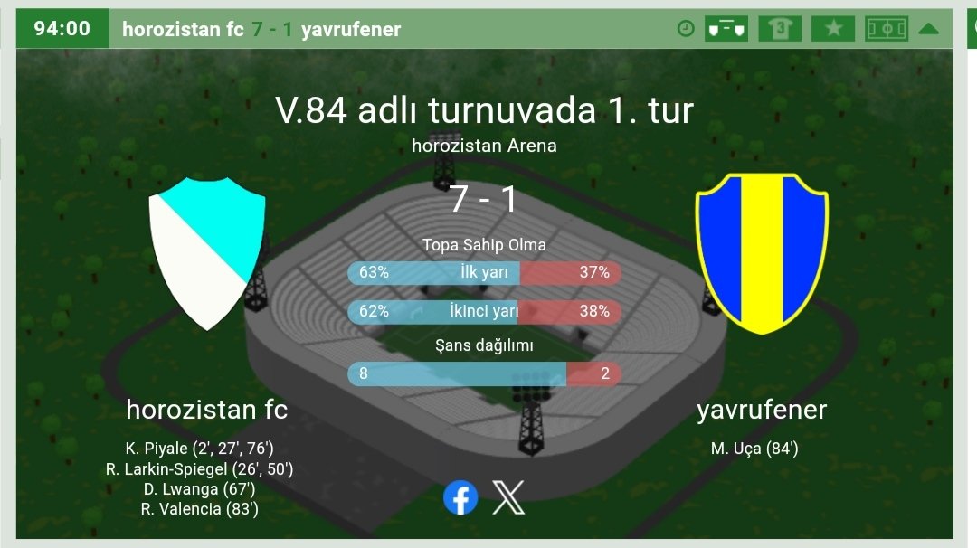 Müthiş bir galibiyet ve ilk defa V. Ligde lideriz...🥳

#hattrick #futbol #spor #superlig #horozistan   #maç #onlinegaming <a href="/Hattrick/">Hattrick</a>  #LetsPlayHattrick #ilkonbir   #maçgunu #Alanyaspor