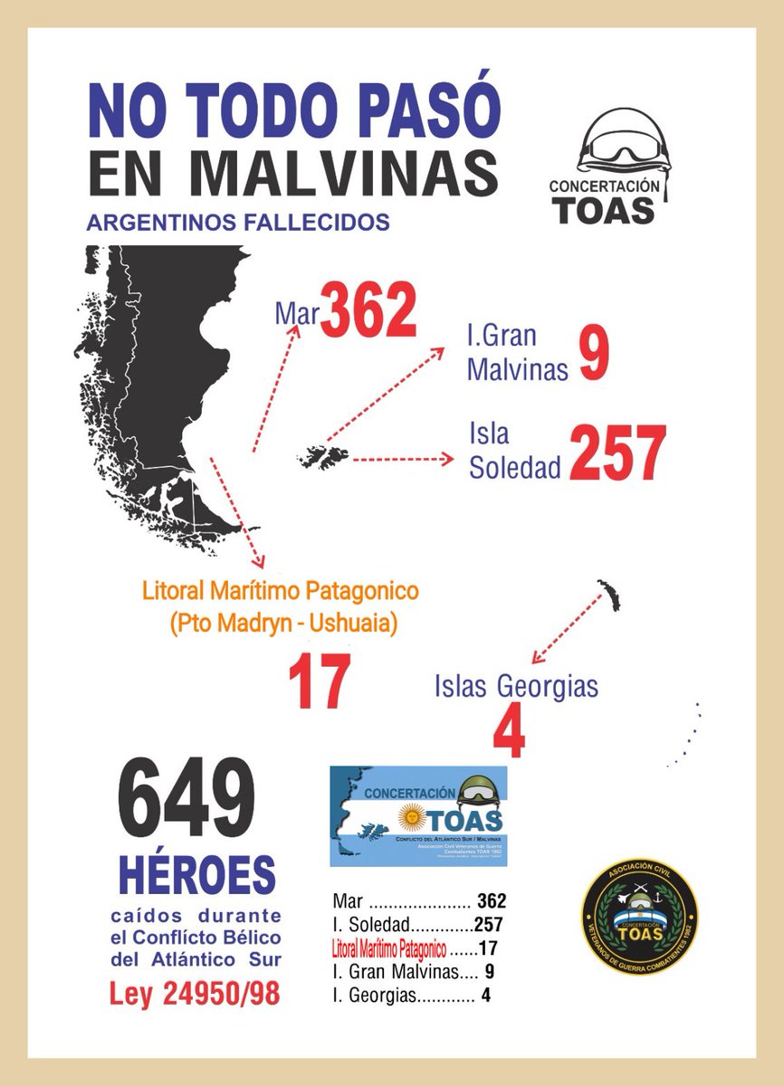 #NoTodoPasoEnMalvinas #649Héroes 
#LeyTOASya <a href="/DiputadosAR/">Diputados Argentina</a> <a href="/SenadoArgentina/">Senado Argentina</a> @MindefArg <a href="/luispetri/">Luis Petri</a> <a href="/JMilei/">Javier Milei</a> <a href="/VickyVillarruel/">Victoria Villarruel</a>