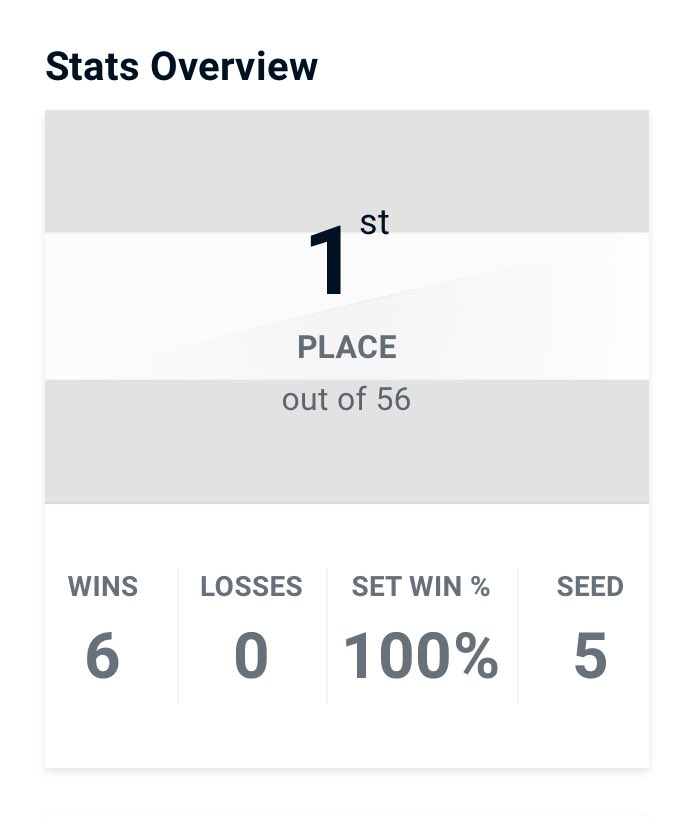 Gane el primer wateke del año ayer 1/56 ganándole a Swain, Garou, Cosmos y Skyjay x2. Muy agradable torneo, jugué bastante sólido a pesar que no me sentía tan confiado así que si, wholesome ggs!
