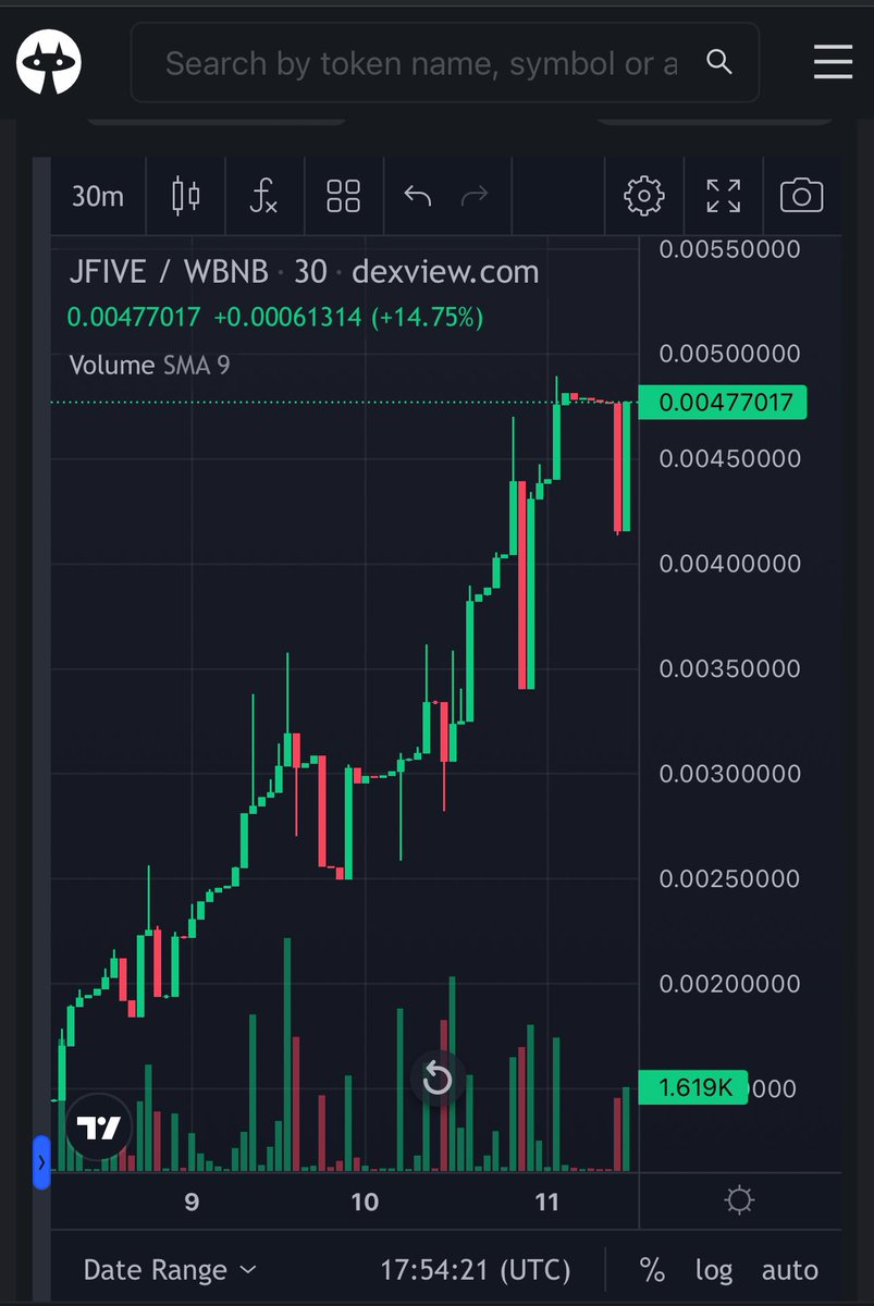 oaykg's tweet photo. @CRYPT38 Even Jonny Five can see $0.5 of a penny, let’s talk numbers $jfive on #BNB @jonnyfiveai #Pancakeswap #RocketX #MetaMask #swftblockchain https://t.co/5fhA7MCPmU
