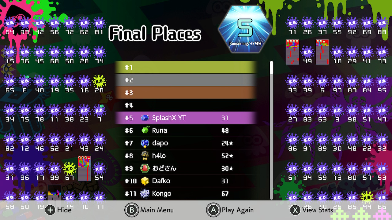 Dragon Nest Best Dps Class 2025 Ryan Davies