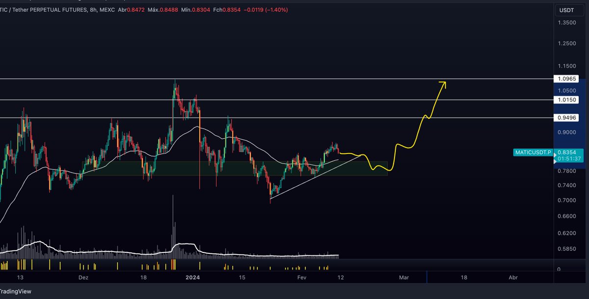 InvestMoon_'s tweet photo. I am very excited about what $MATIC will deliver this year; I see a very strong upward trend coming. I'm keeping an eye on this trade; there's a great possibility of success. Use risk management! 🚀🪙
$MATIC $ETH https://t.co/RJfv0kdyTt