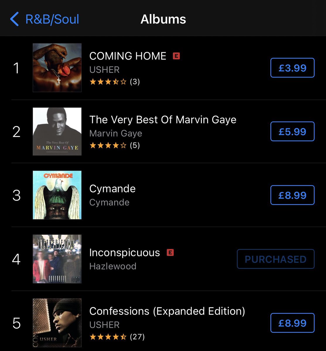 What a week! It’s a MASSIVE well done to Akayb & @hazlewood_uk both hitting number 4 on the iTunes chart with their latest releases! Check out Stargazing and Inconspicuous on all streaming and download platforms worldwide! SO proud of you both ❤️ #AECMusic #Akayb #Hazlewood