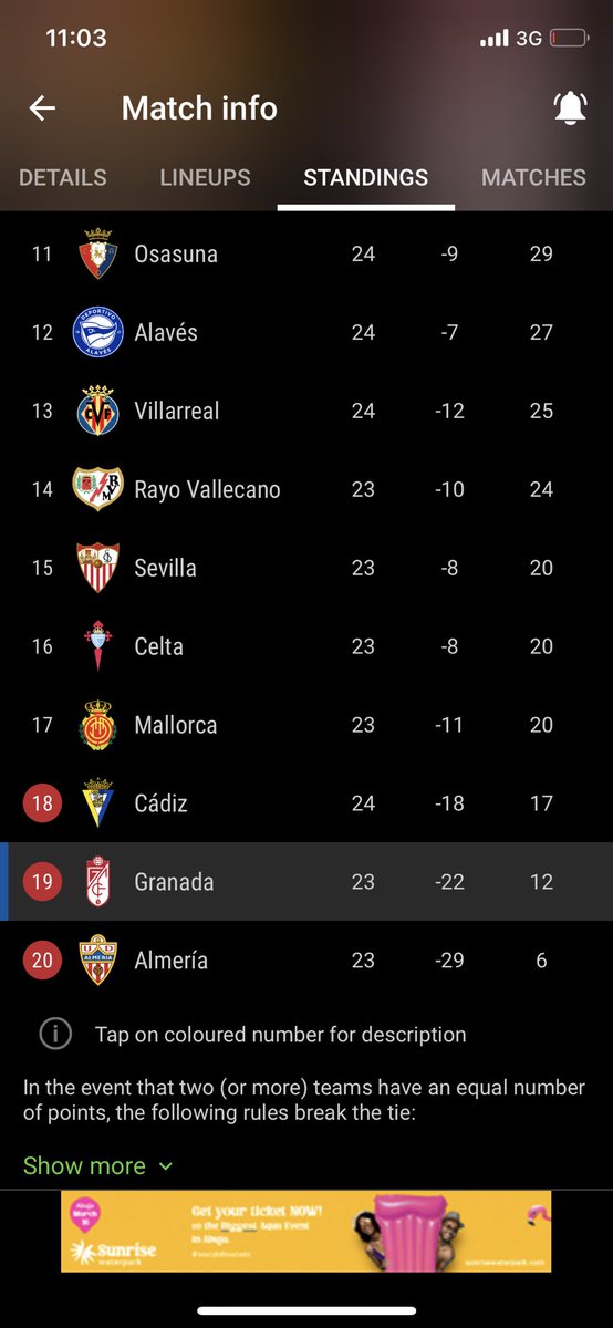 EminentMighty's tweet photo. See Granada Barca drew to them at home and conceded 3 goals.
I just the vex https://t.co/ElithR8OnN