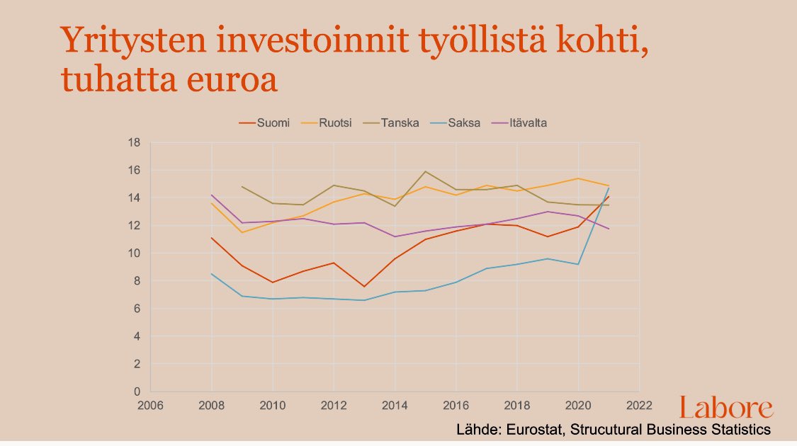 @KanniainenVesa Tuossa aikasarjaa