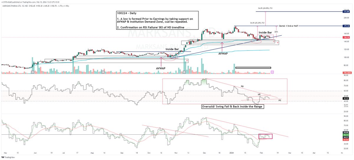Tattva_Labs's tweet image. #Marksans #breaoutstocks - Quarterly Earnings Pattern Cud Repeat?  #BOXINBOX #rsistudy #stockstudy #nifty50 #investing #sensex #trading #nse #stocks #stockstotrade #stockmarket