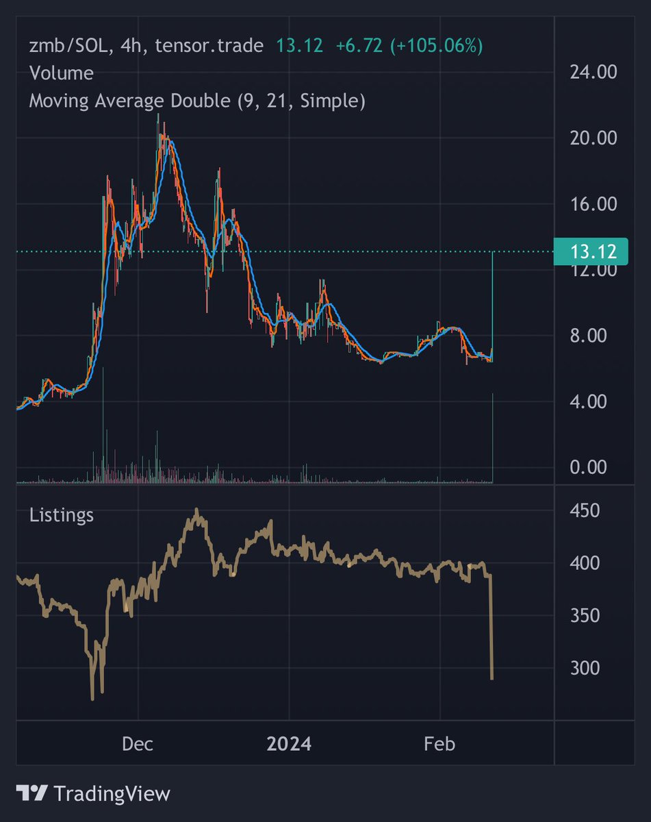 BWeys 📈 tweet media