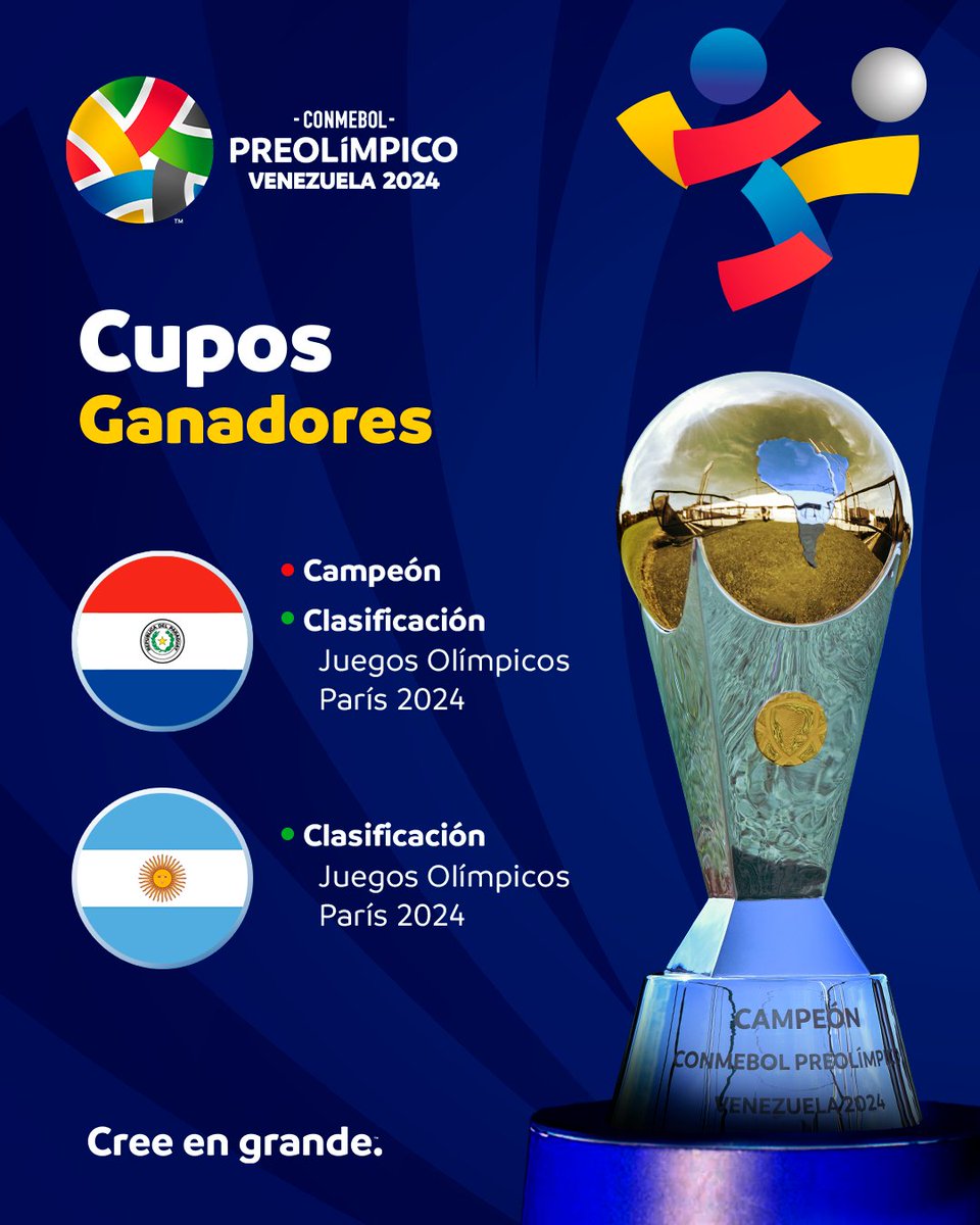 raymondjames_50's tweet image. La Tabla de Posiciones Finales
#CuadrangularFinal
#PreolimpicoSub23 

Los Clasificados a #JJOO
#Paris2024 
🇵🇾#PARAGUAY CAMPEÓN
 🇦🇷#ARGENTINA SUBCAMPEÓN
