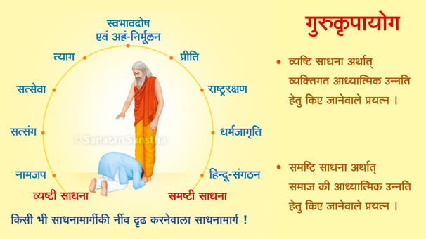 कर्मयोग, भक्तियोग, ज्ञानयोग आदि किसी भी मार्गसे साधना करनेपर भी बिना गुरुकृपाके व्यक्तिको ईश्वरप्राप्ति होना असंभव है । इसीलिए कहा जाता है, ‘गुरुकृपा हि केवलं शिष्यपरममङ्गलम् ।’, ऐसे हि #SanatanSanstha के गुरुकृपायोगनुसार साधना करके बहुत लोगों को लाभ हुआ है !
#MondayMotivation
