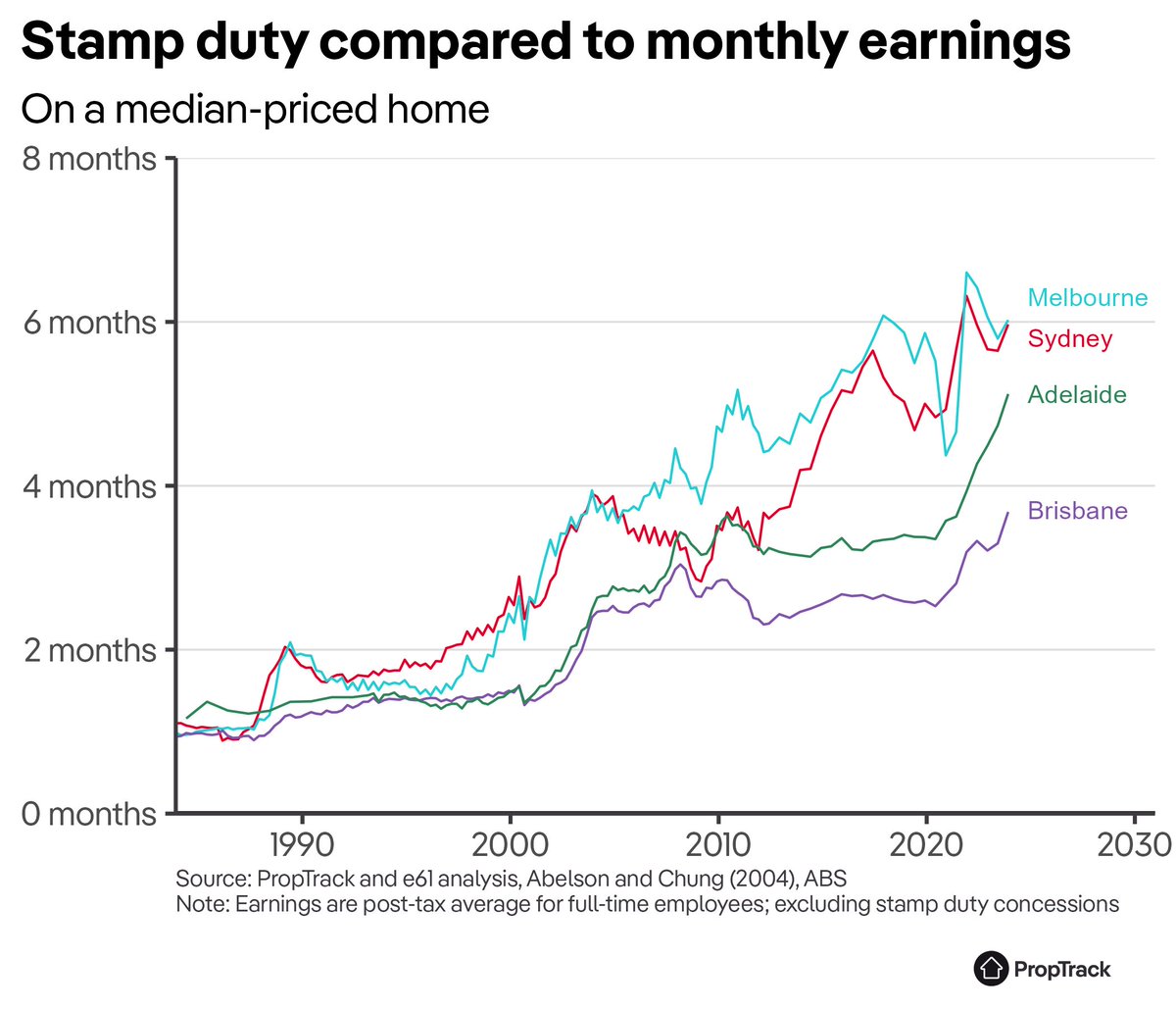 Angus Moore tweet media