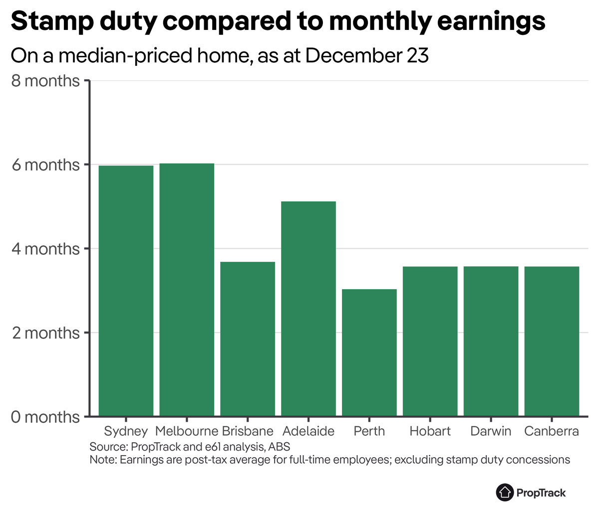 Angus Moore tweet media