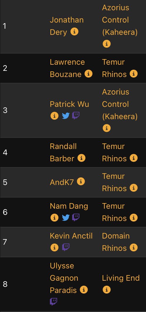 _Benswalker_'s tweet photo. @Mengu09 The canadian RC had 5 rhinos and 2 uw control in top 8. No yawg in sight https://t.co/Lea9jnQxjL