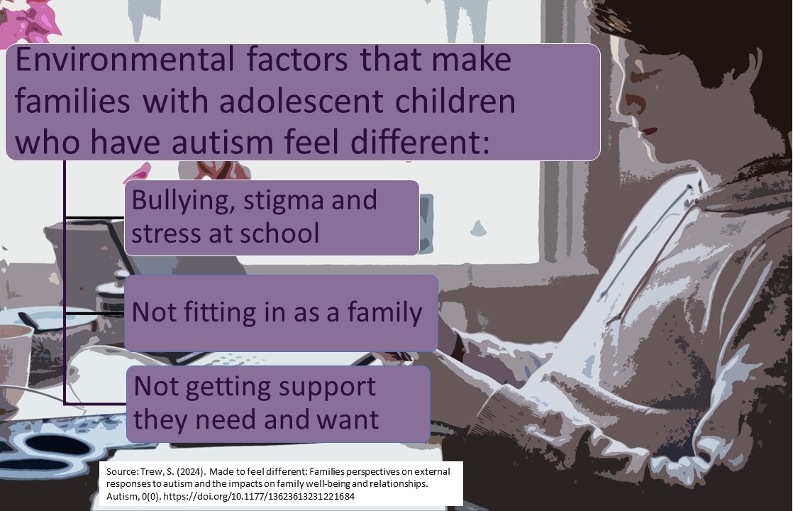 Children with autism are made to feel different. Families of children w/ autism feel that the school environment negatively influences mental health & family relationships. Findings from @SebastianTrew research acu.edu.au/about-acu/news…