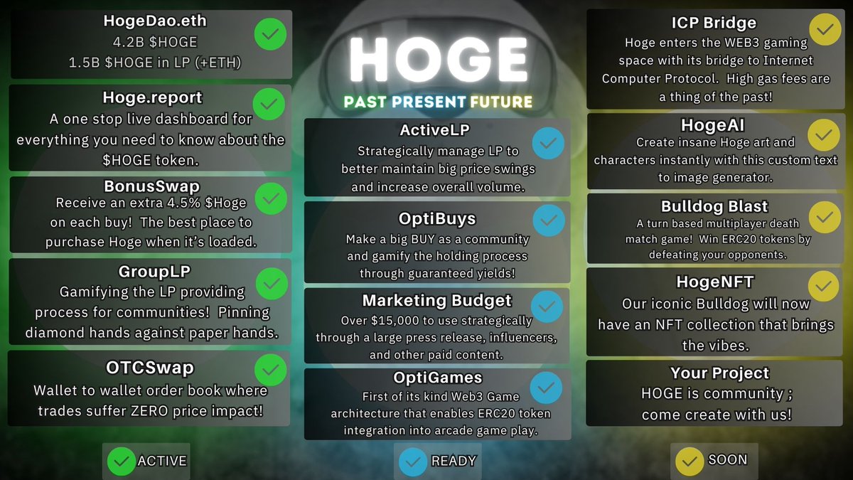 Road map for $HOGE

2024 is super bullish 🐂