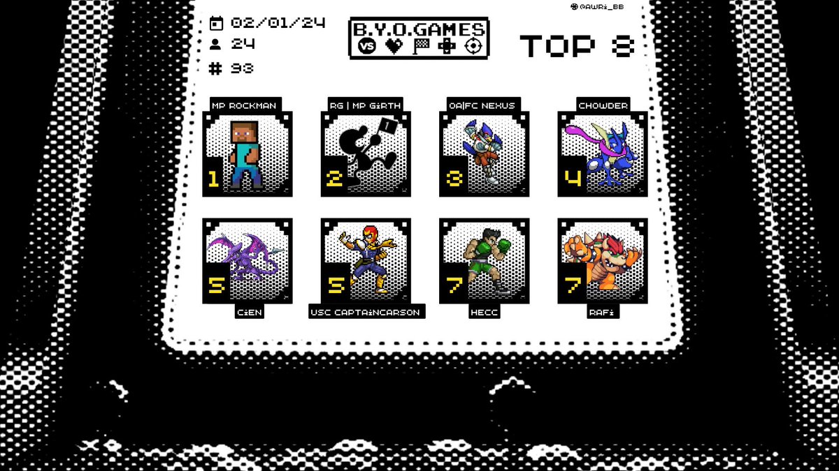 MindPlayMP's tweet photo. Shoutout  to last weeks TOP 8 @ BYOG

🥇MP| @RockManSSB
🥈 RG| MP @GirthFC 
🥉 OA|FC @RnKaplann 
4️⃣ @imbrownonline 
5️⃣ @fuegostv 
5️⃣ USC @CaptainCarson11 
7️⃣ #Hecc
7️⃣ @RafiHotCoffee 
 Pre reg for tonight 😛👇🏽 

https://t.co/Pi9TNY4X8o https://t.co/1ANykvoPFy
