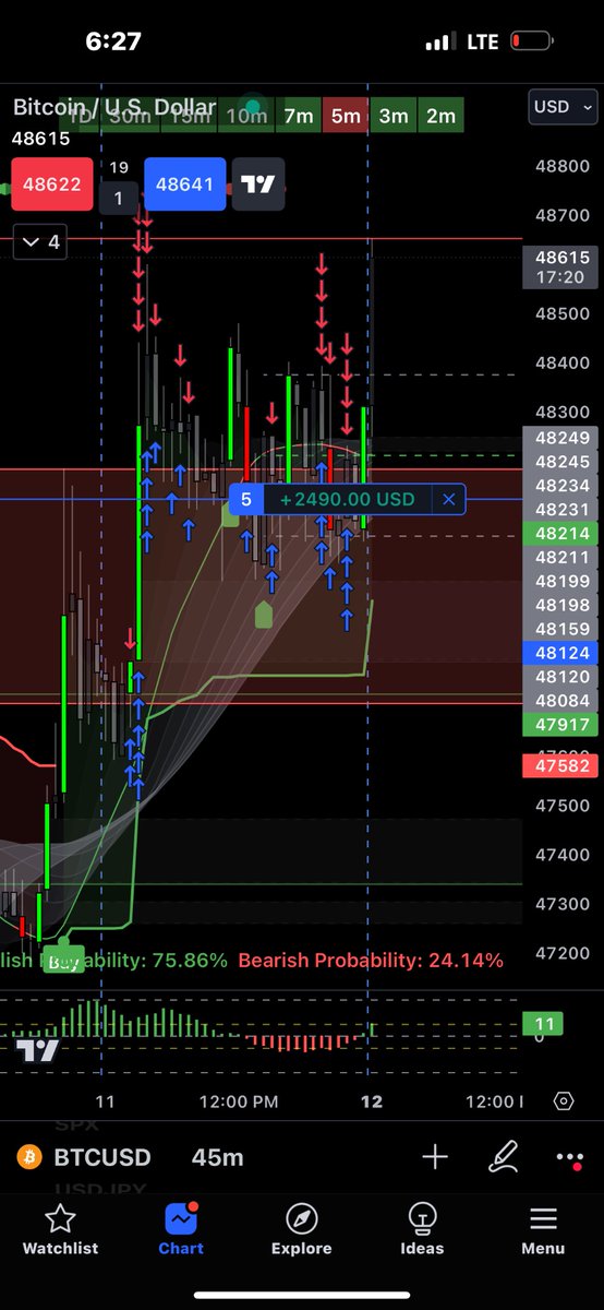 Savage_YaDig_MoneyNThaBank (@savagecallz) on Twitter photo #Forex #BTCUSD is a beast. Quick vibe for a bag! 3 things you need.
1. #StealthAlgo (invite only Algo script indicator)
2. Give <a href="/TheRealDrip2Rip/">Drip2Rip π«΅</a> a follow.
3. Join to get the Algo. whop.com/drip2rip/
#StealthAlgo #BTC #BTCUSD #NASDAQ #FOREX #Forex #BTCUSD is a beast. Quick vibe for a bag! 3 things you need.
1. #StealthAlgo (invite only Algo script indicator)
2. Give <a href="/TheRealDrip2Rip/">Drip2Rip π«΅</a> a follow.
3. Join to get the Algo. whop.com/drip2rip/
#StealthAlgo #BTC #BTCUSD #NASDAQ #FOREX