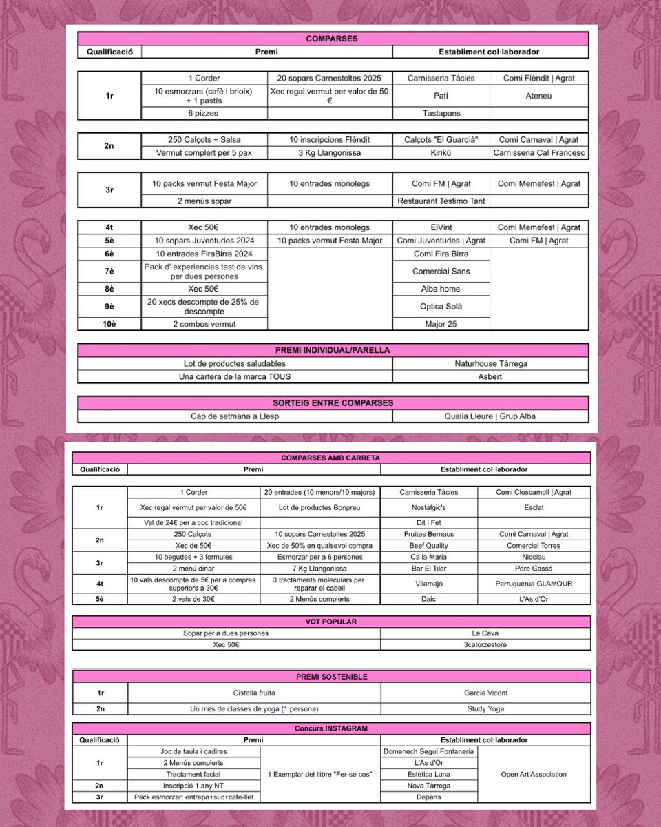 Carnestoltes Tàrrega tweet media