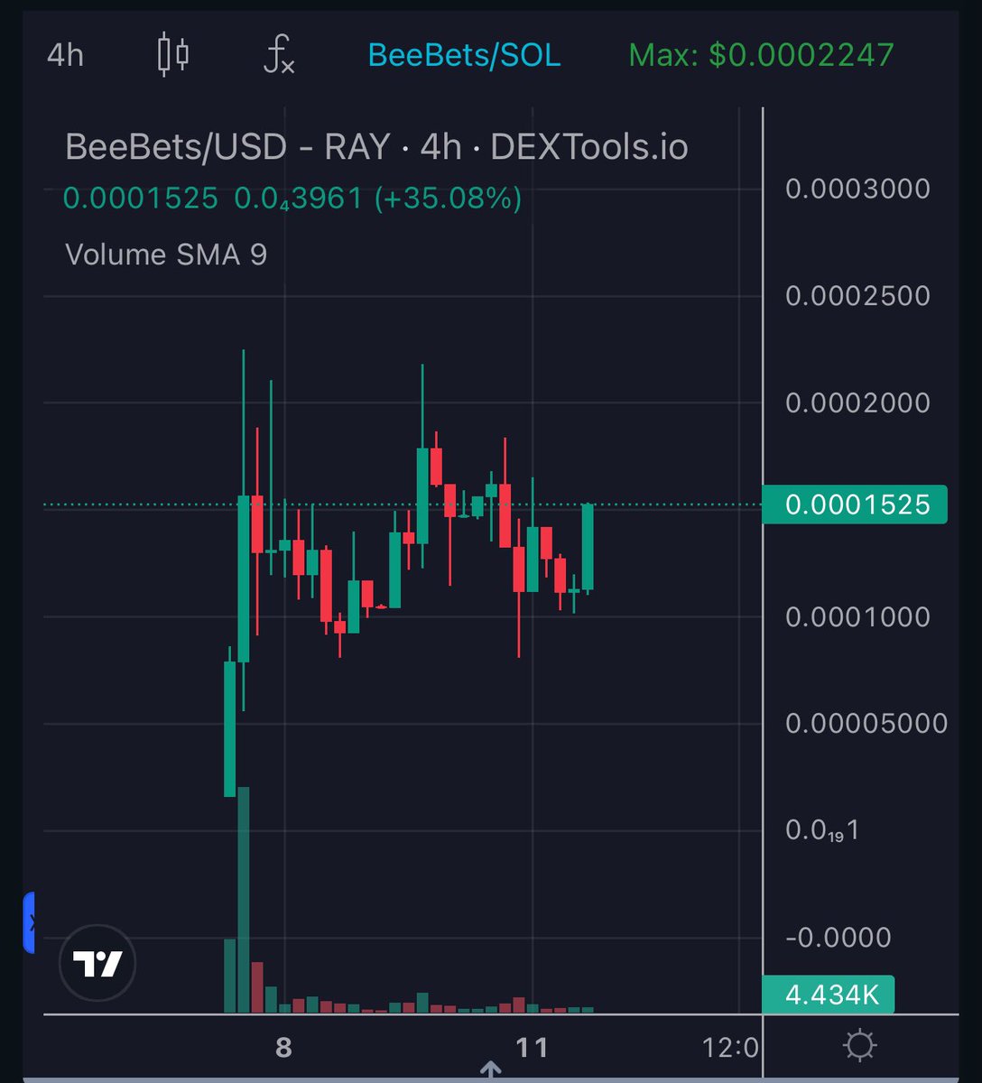 LeewardCrypto's tweet photo. @ANIMEL0VER94 Bee sure to checkout #Beebets @Beebets_Sol 

Casino is live - plus TG games!! 👀 https://t.co/cVxQhzGN72