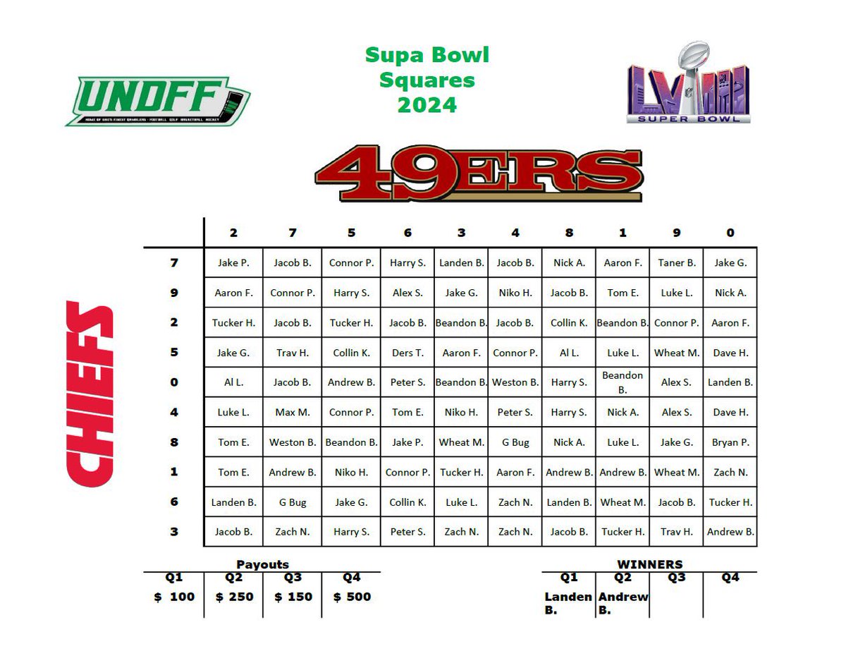 UNDFF Supa Bowl Squares tweet media