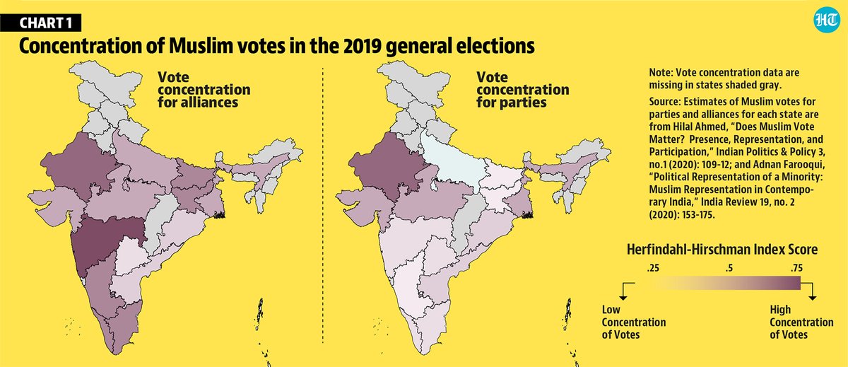 Muslim voting behaviour in #India has become more complex since the #BJP's 2019 victory. (@FeyaadAllie writes) Read more: hindustantimes.com/india-news/map…