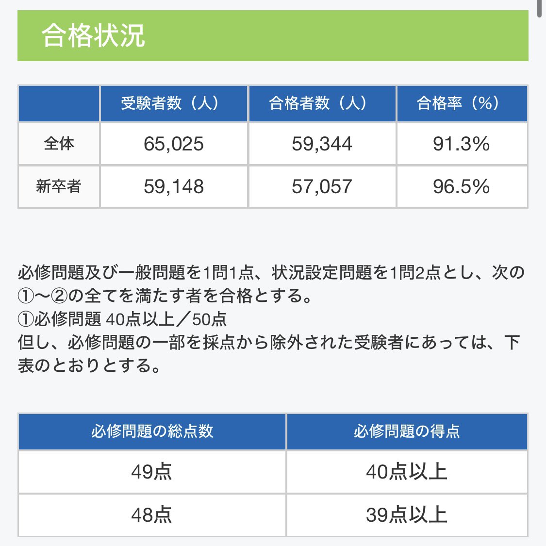 Chamo_Ns's tweet photo. @modo0612 例年❷の正解者はカウント、不正解者は除外のパターンが多いので、恐らく問題ないかと思います！
111回のやつですがこんな感じになります。 https://t.co/4xNuOfBaKn