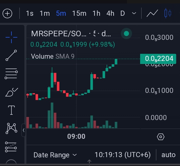 $MRSPEPE ON SOLANA 🪙
Aped at 22K M/Cap 📈

FULL COMMUNITY DRIVEN PROJECT. WITH THE PEPE META GETTING HOT ON SOL A STRONG COMMUNITY.

WILL RALLY MRS PEPE IN TO THE MILLIONS. ALSO VALENTINE DAY IS APPROACHING AND PEPE NEEDS MRS PEPE 💝

t.me/mrspepesol