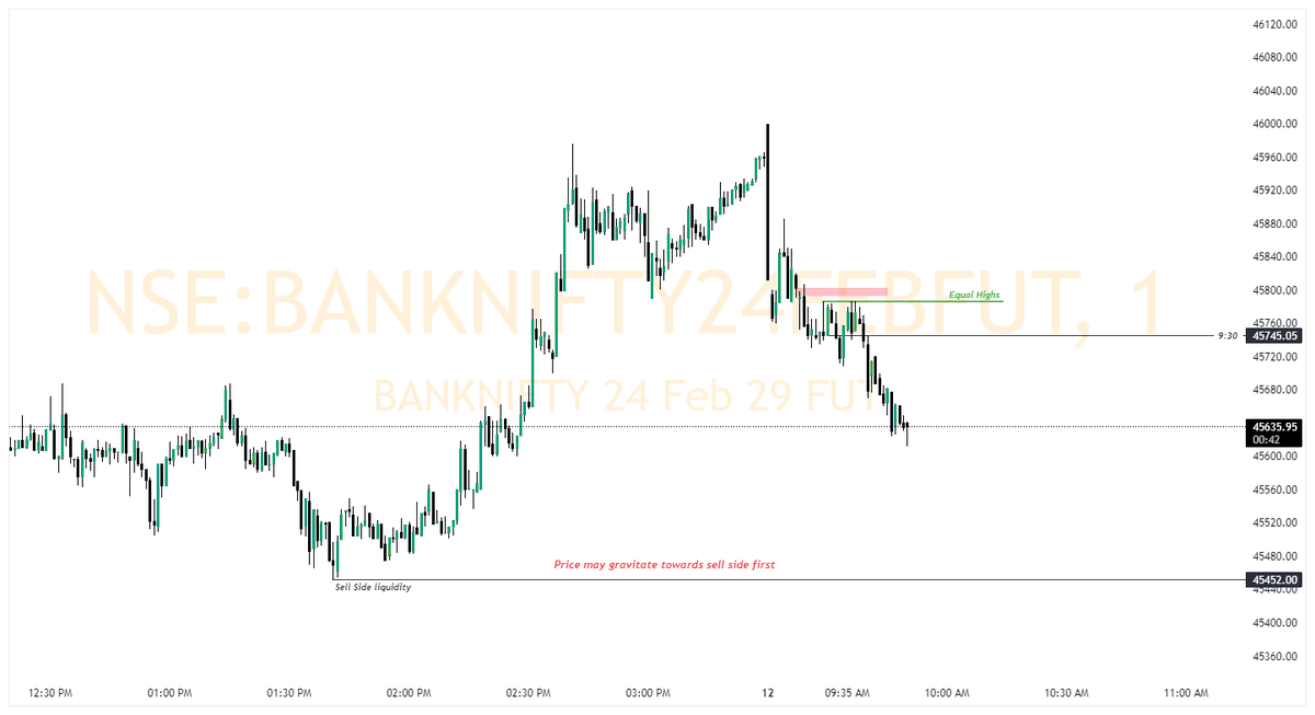 LetLearnTrading's tweet photo. As I told yesterday I wll be dong lifestream for #banknifty and doing it but unfortunate that I have zero viewer as morst of the retailer are intersted in profit not learning...

If intersted check out, video dont have audio but have shown the levels
https://t.co/9Wvlelcxly https://t.co/Dg8irHWAvC
