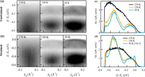 PhysRevB's tweet photo. #PRBTopDownload: Gap collapse and #FlatBand induced by uniaxial strain in 1Tโ#TaS2
C. W. Nicholson, F. Petocchi, B. Salzmann, C. Witteveen, M. Rumo, G. Kremer et al.,
Phys. Rev. B 109, 035167 โ Published 31 January 2024
@APSPhysics #condmat #physics
โก๏ธ https://t.co/fR5C7GWMPG https://t.co/4I5ZrVgMxi