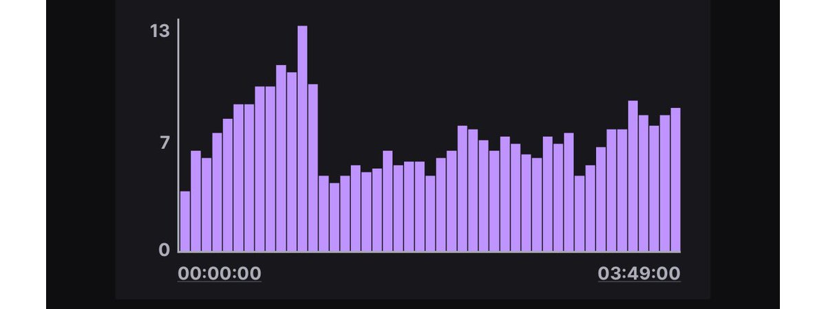 I know I’m a small streamer but <a href="/Twitch/">Twitch</a> any reason I’m capped?? This is 4 streams in a row!