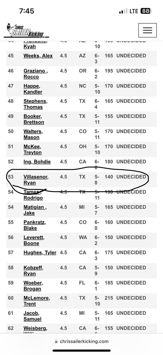 After a great camp at @Chris_Sailer National Vegas Showcase, finishing in the finals on field goal, I am grateful to be the #53 ranked kicker in the class of 2025! The highlights from the camp will be posted soon. @CBruce_Sr @CoachKDMattox @coachbrenthilde #RepTheB