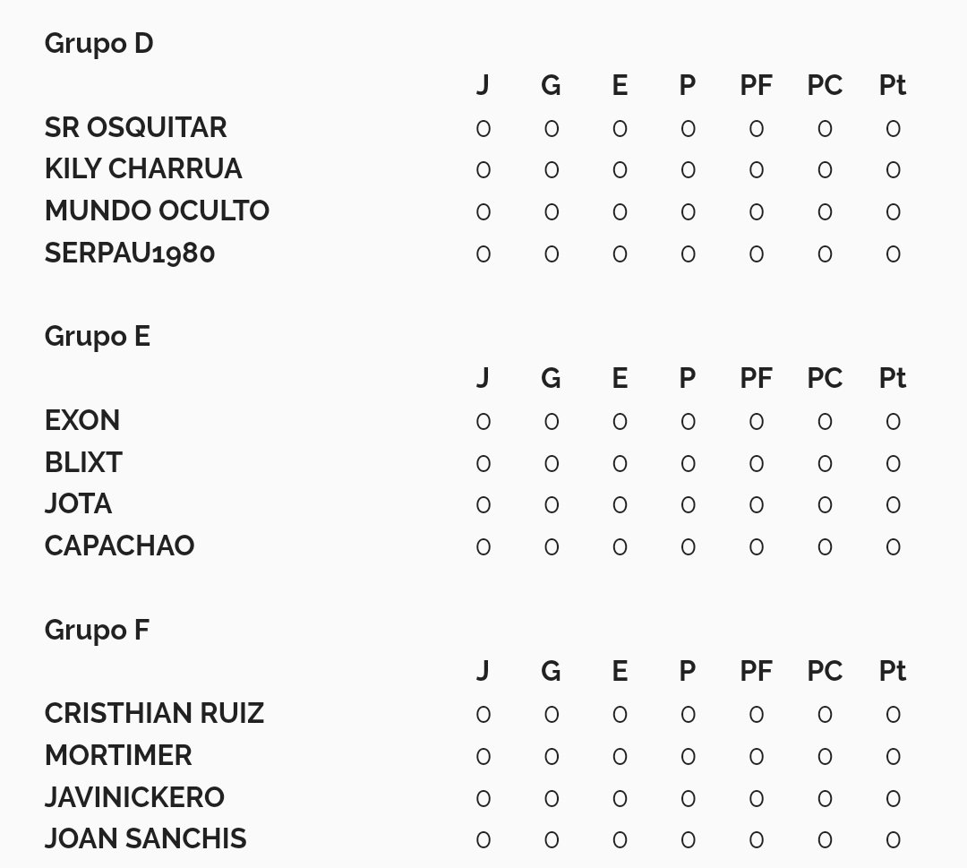 Se nos viene tremendo Playoff de segunda temporada en la Liga Calleti de fútbol. Gracias a todos los que hacen que la comunidad siga creciendo