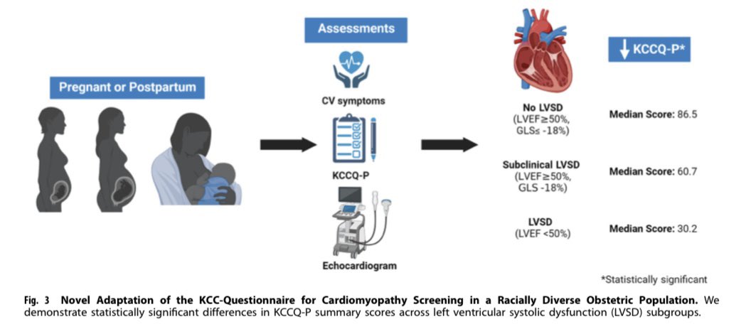 Novel adaptation of the KCC-questionnaire for cardiomyopathy screening in a racially diverse obstetric population @Nature nature.com/articles/s4429… #CardioObstetrics