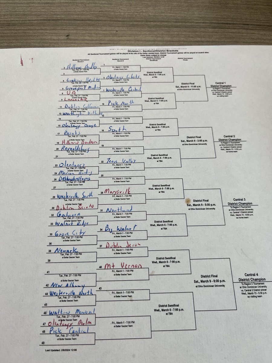 #34 Groveport will play #7 Licking heights in Tourney @ Licking Heights 7:30pm Feb 27th!!!