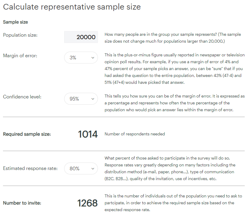 mharisman's tweet photo. Sample, Survey, Poll, dan Quick Count
==========

(1) Sample
Berapa besar sampling yg diperlukan untuk bisa dikatakan sudah mewakili populasi?
Secara matematis, populasi 20rb dgn populasi 200jt, sample sizenya tidak berbeda jauh.
Sample bukan persentasi linear dari besaran populasi.    

https://t.co/0B2E408e6Y

Untuk 3% Margin of Error, dan confidence level 95%, minimum sample yg dibutuhkan 1014 dan maksimum 1068.

Untuk 1% Margin of Error, dan confidence level 99%, minimum sample yg dibutuhkan 9068 dan maksimum 16587.

Pengambilan sample melebihi maksimum size, secara matematis dianggap mubazir, karena tidak akan mengubah hasil.

Contoh👇 
Populasi 20rb                                 Populasi 200jt
