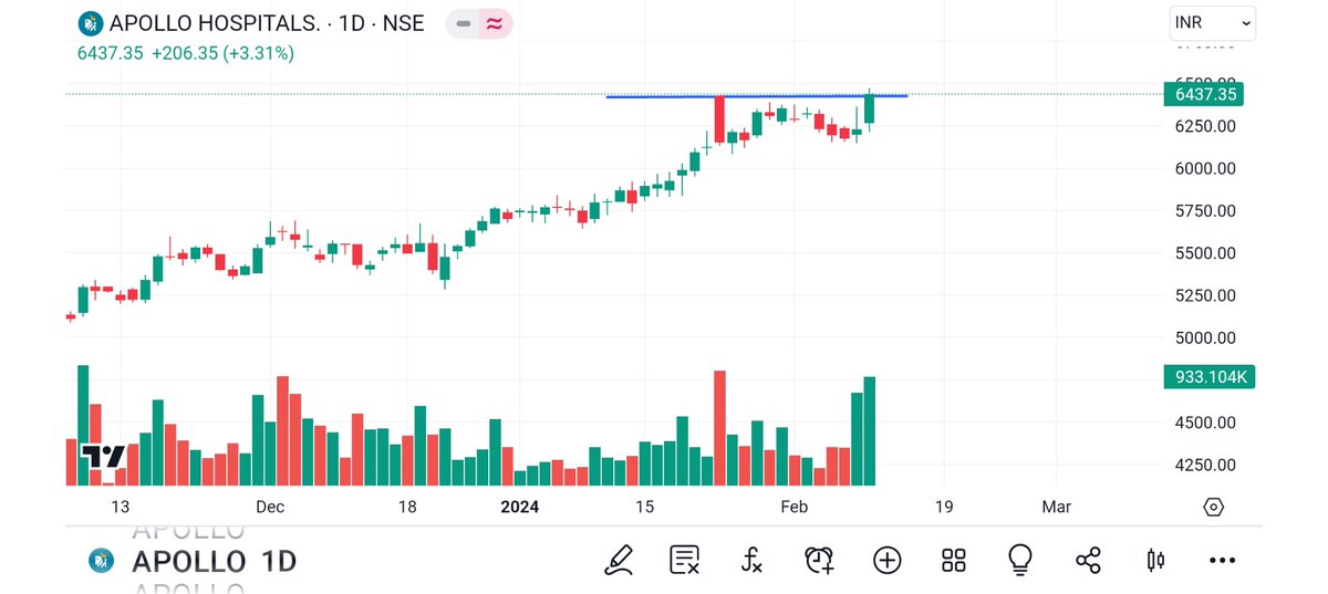 BRavaiya's tweet photo. #GREENLAM
#GHCL
#SILVERTUC
#APOLLOHOS
@TechnoFunda6
@goldeneye_6
@mandotrading @caniravkaria @TradersyncIndia
@nirmalsanmol
@chellani
@LynAldenContact
@Arindam53924416
@Khushikuchho
@thebullsempire
@Oliverranthony
@INVESTING_NYC
@sunilgurjar11
@anupamaasingh
@diyaarorafd1 https://t.co/hhA79JSujS