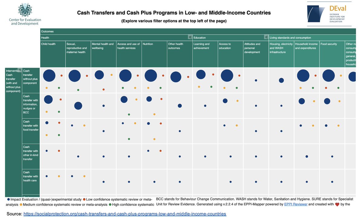 Check out this @DEval_Institute & @C4ED_research #evidence database on #CashTransfers & #CashPlus programmes from low- and middle-income countries. ⤵️

socialprotection.org/cash-transfers…