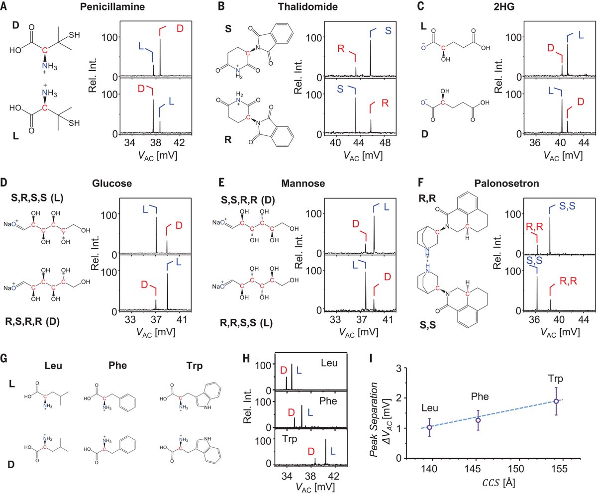 Exercícios Resolvidos e comentados - Química Ensinada comenta algumas  questões de Química do vestibular de inverno 2011 da UENP., image size:1200x995