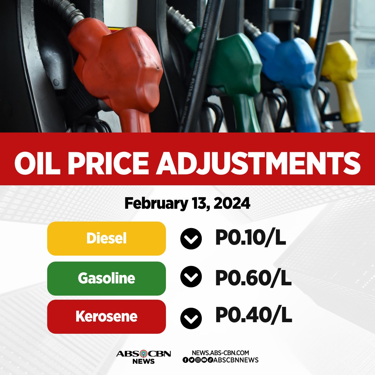 Good news sa mga motorista! May bahagyang pagbaba sa presyo ng mga produktong petrolyo ngayong linggo. #PricePatrol 

BASAHIN: news.abs-cbn.com/business/2024/…
