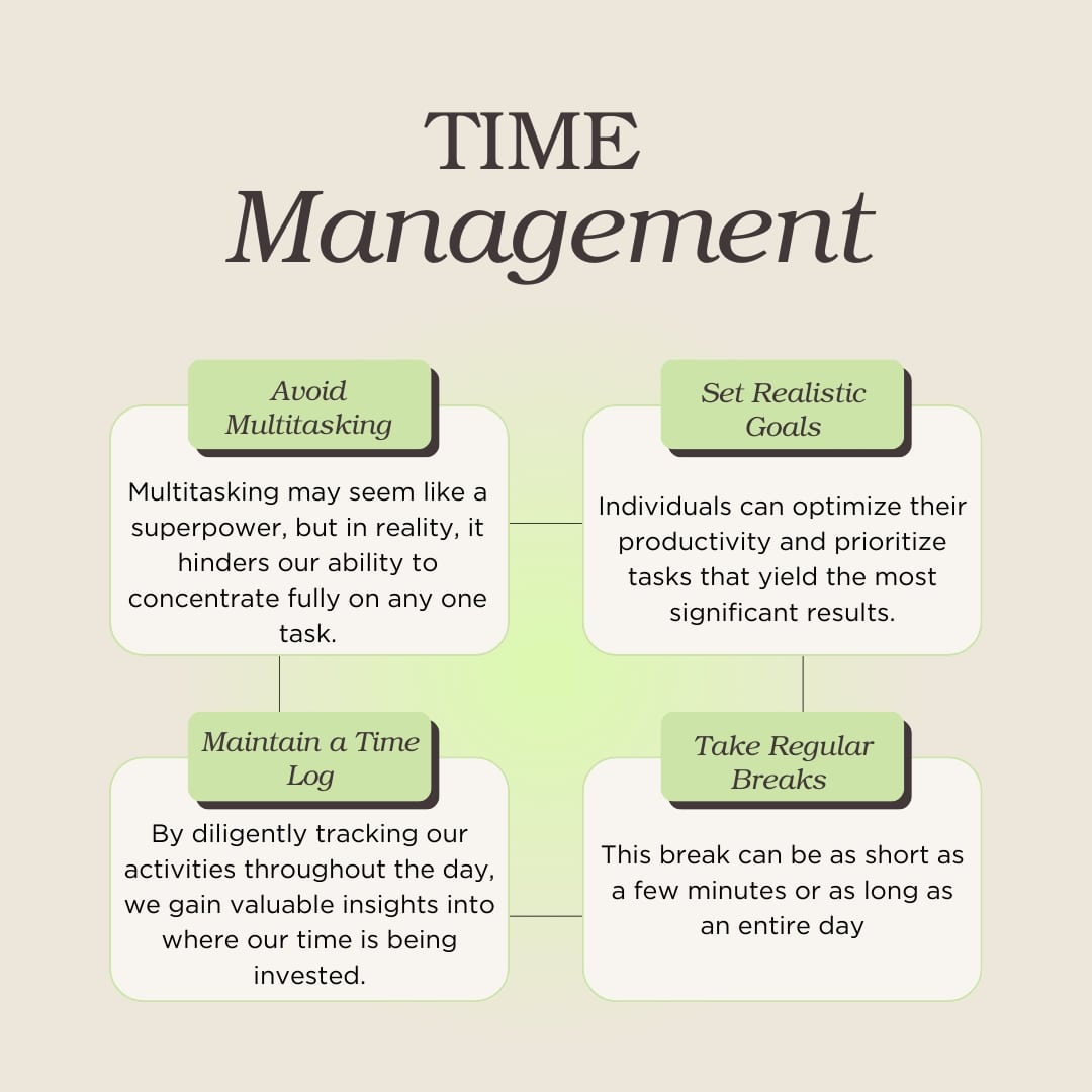 Time Management 
#TimeManagement #ValueYourTime
#TimeIsPrecious #UseTimeWisely