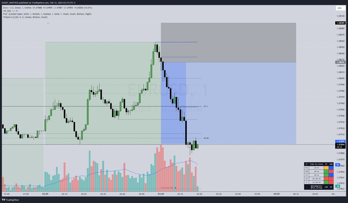 p4nther_trades's tweet photo. Nice short on EU.
thanks boss for your model. Works like magic
Forever Grateful.
#FX4MODEL
@fx4_living https://t.co/dneR0HeRvi