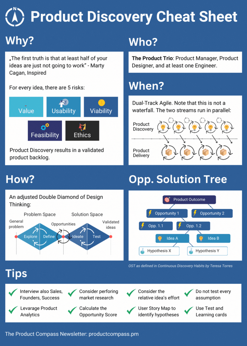 daidalos_io's tweet photo. Thats a neat overview indeed. Product Disco 101 Cheat sheet by @PawelHuryn. But dont forget to adjust it to your environment, team processes and growing experience. #productmanagement #productdesign #productdiscovery https://t.co/p6Awmq9wy7