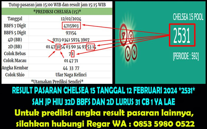 RegarHoki's tweet photo. RESULT PASARAN CHELSEA 15 TANGGAL 12 FEBRUARI 2024 *2531* 📷📷📷
SAH JP HIU 32D BBFS DAN 2D LURUS 31 CB 1 📷📷📷
SELAMAT UNTUK PARA PEMENANG YANG SUDAH PREDIKSI PASARAN CHELSEA 15 📷📷📷
https://t.co/VqcKHoWgRD https://t.co/FcOfnzcNBZ