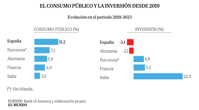 PabloGilTrader's tweet photo. Que mala combinación...la de España claro. https://t.co/jSEUSDmopk