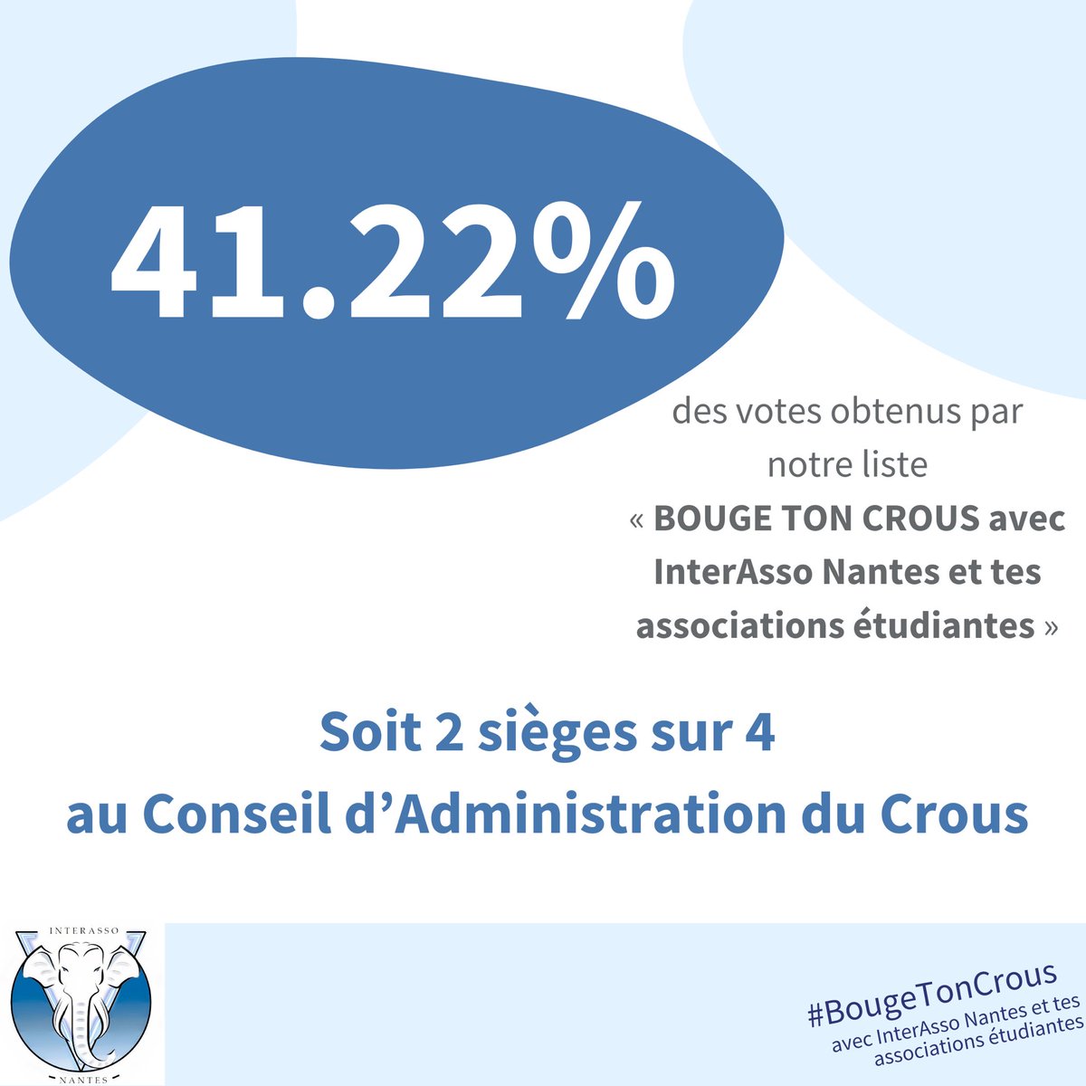 InterAsso Nantes (@ia_nantes) on Twitter photo Face à 4 syndicats soutenus par des partis politiques, le projet associatif et apartisan a une nouvelle fois convaincu majoritairement les étudiant.e.s de Vendée et L-A 🧑🎓
Nous conservons nos 2️⃣ sièges au Crous <a href="/paysdelaloire/">Pays de la Loire</a> et affirmons notre place de 1️⃣ orga étudiante Face à 4 syndicats soutenus par des partis politiques, le projet associatif et apartisan a une nouvelle fois convaincu majoritairement les étudiant.e.s de Vendée et L-A 🧑🎓
Nous conservons nos 2️⃣ sièges au Crous <a href="/paysdelaloire/">Pays de la Loire</a> et affirmons notre place de 1️⃣ orga étudiante