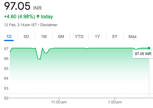 amitabhvatsya's tweet image. In Monday mayhem these 2 are shining like beacon of hope  ! 

First  stock was discussed with Sadhan Community as inaugural #AlphaAccelerator in May 2023 at 900. 
A quick 4X in 9 Months ! 

Covered in this video youtu.be/XRqsZ6VvbtE