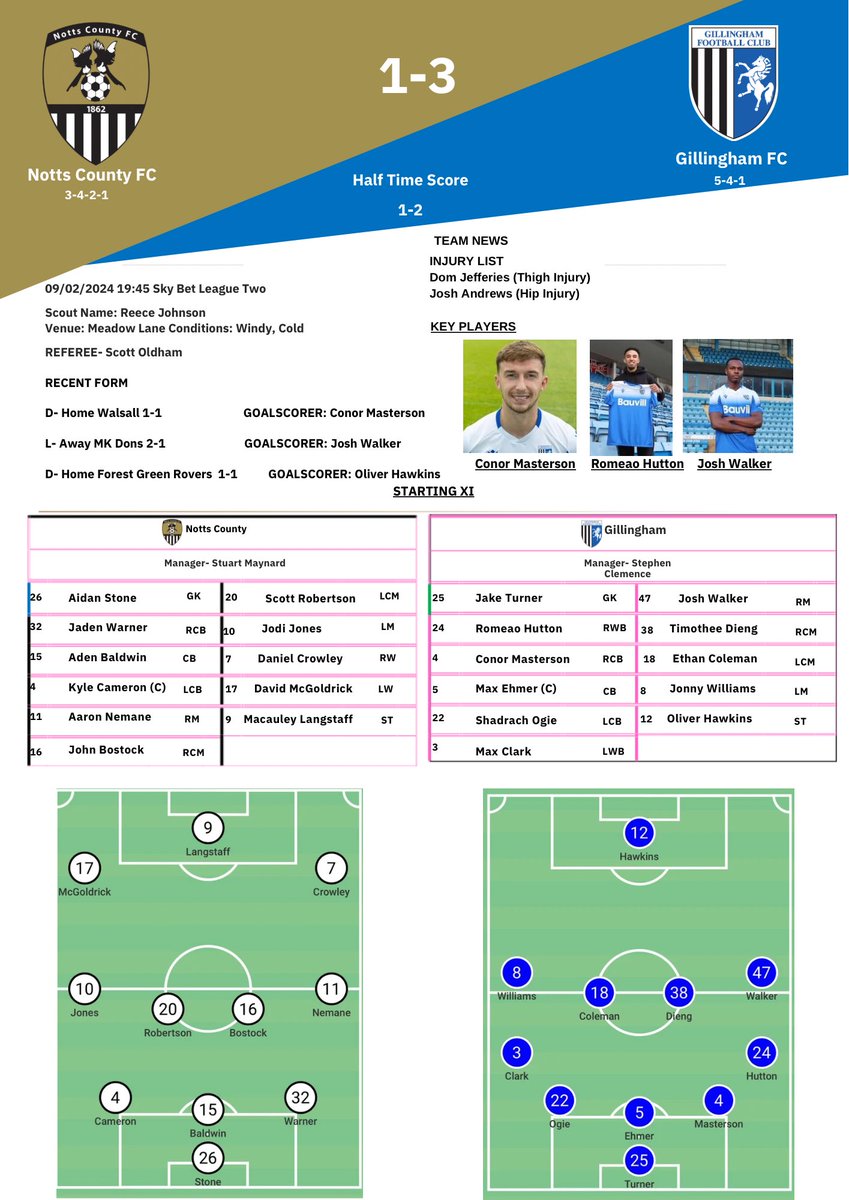 Opposition report on @TheGillsFC #scouting #analysis #swindontown #gillingham #nottscounty #soccer #Trending